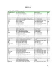 Lietuvos makroekonometrinis modelis LITMOD 18 puslapis