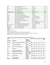 Lietuvos makroekonometrinis modelis LITMOD 20 puslapis