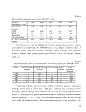 Lietuvos mokesčių sistemos struktūra ir principai 15 puslapis