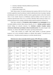 Dabartinė Lietuvos mokesčių sistema 5 puslapis