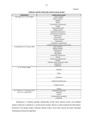 Marketingo komunikacijos ypatumai aukštojo mokslo institucijose (Alytaus kolegijos atvejis) 19 puslapis