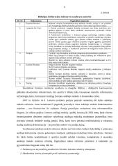 Marketingo komunikacijos ypatumai aukštojo mokslo institucijose (Alytaus kolegijos atvejis) 9 puslapis