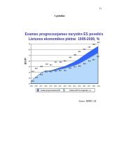 Lietuvos narystė Europos Sąjungoje (ES) ir jos ekonominė plėtros galimybės 20 puslapis