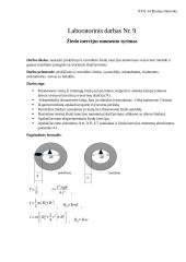Žiedo inercijos momento tyrimas laboratorinis darbas