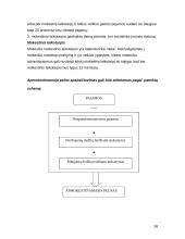 Lietuvos Respublikos (LR) mokesčių sistemos įtaka UAB "Rimo baldai" verslui 16 puslapis