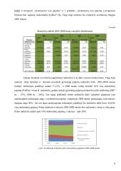 Lietuvos Respublikos (LR) valstybės biudžeto analizė (2005 – 2008 metais) 9 puslapis