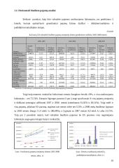 Lietuvos Respublikos (LR) valstybės biudžeto analizė (2005 – 2008 metais) 10 puslapis