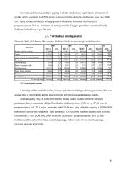 Lietuvos Respublikos (LR) valstybės biudžeto analizė 2008-2011 metais 14 puslapis