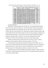 Lietuvos Respublikos (LR) valstybės biudžeto analizė 2008-2011 metais 18 puslapis