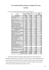 Lietuvos Respublikos (LR) valstybės biudžeto analizė 2008-2011 metais 20 puslapis