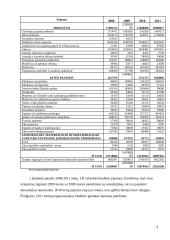 Lietuvos Respublikos (LR) valstybės biudžeto analizė 2008-2011 metais 4 puslapis