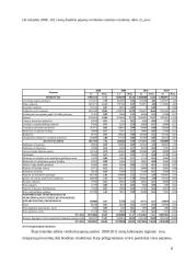 Lietuvos Respublikos (LR) valstybės biudžeto analizė 2008-2011 metais 6 puslapis