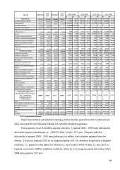 Lietuvos Respublikos (LR) valstybės biudžeto analizė 2008-2011 metais 10 puslapis