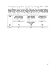 Narkomanijos prevencija mokykloje 17 puslapis