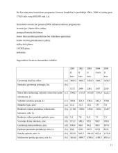 Lietuvos ūkio ekonominė analizė 11 puslapis