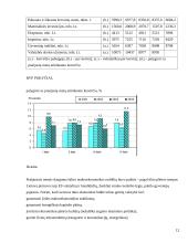 Lietuvos ūkio ekonominė analizė 12 puslapis