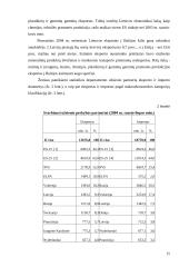 Lietuvos užsienio prekybos sąlygos, partneriai, eksporto bei importo rodikliai 15 puslapis