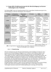 Logistikkonzepte im E-Business 14 puslapis