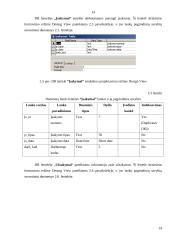 Paslaugų ir aptarnavimo įmonės informacinė sistema 14 puslapis