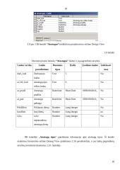 Paslaugų ir aptarnavimo įmonės informacinė sistema 18 puslapis