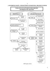Paslaugų ir aptarnavimo įmonės informacinė sistema 8 puslapis