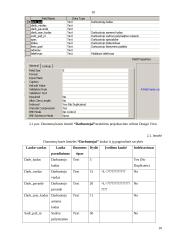 Paslaugų ir aptarnavimo įmonės informacinė sistema 10 puslapis
