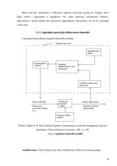Logistikos valdymo optimizavimas. Logistinių operacijų valdymo kontrolė 18 puslapis