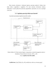 Logistikos valdymo optimizavimas. Logistinių operacijų valdymo kontrolė 18 puslapis