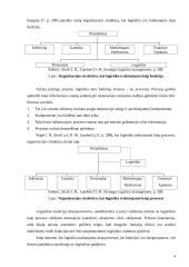 Logistikos valdymo optimizavimas. Logistinių operacijų valdymo kontrolė 4 puslapis