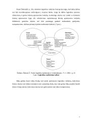 Logistikos valdymo optimizavimas. Logistinių operacijų valdymo kontrolė 7 puslapis