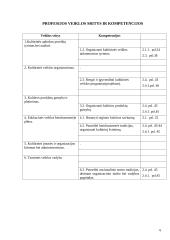 Projektų valdymo strategija Telšių kultūros centruose 5 puslapis