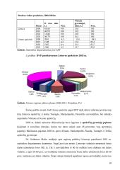 Regioninės politikos raida Europos Sąjungoje (ES) 18 puslapis