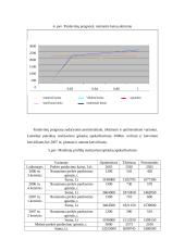 Marketingo planas: aliuminio-stiklo konstrukcijos UAB "Svelita" 20 puslapis