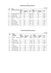 Marketingo planas: batų parduotuvė "Batų pasaulis" 11 puslapis