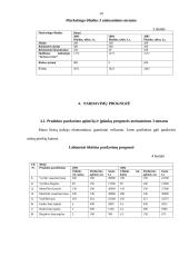 Marketingo planas: batų parduotuvė "Batų pasaulis" 10 puslapis