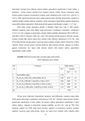 Trąšų formų efektyvumas vasarinių rapsų pasėliuose 18 puslapis