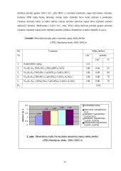 Trąšų formų efektyvumas vasarinių rapsų pasėliuose 19 puslapis