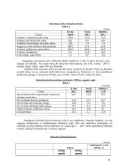 Marketingo strategija: AB "Lietuvos telekomas" 8 puslapis