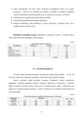 Verslo planas: gėlių salonas IĮ "Vesta" 12 puslapis