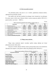 Verslo planas: gėlių salonas IĮ "Vesta" 17 puslapis