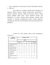 Verslo planas: prekyba grindų danga UAB "Danga" 14 puslapis