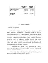 Verslo planas: prekyba grindų danga UAB "Danga" 5 puslapis