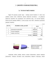 Verslo planas: prekyba šviežiais vaisiais ir daržovėmis UAB "Artišokas" 8 puslapis