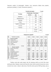 Marketingo tyrimas: paslaugos plėtros galimybės, vaikų kavinė "Šypsenėlė" 11 puslapis