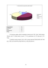 Marketingo tyrimas: prekyba baldais UAB "Norta" 14 puslapis