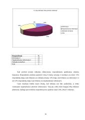 Marketingo tyrimas: prekyba baldais UAB "Norta" 16 puslapis