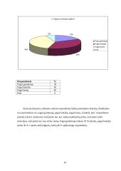 Marketingo tyrimas: prekyba baldais UAB "Norta" 10 puslapis