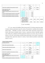Masinio aptarnavimo sistemų projektavimas ir valdymas: mobiliojo ryšio operatorius "Omnitel" 11 puslapis