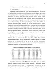 Vertybinių popierių emisijos Lietuvoje 20 puslapis