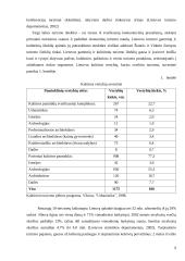 Viešbučio paslaugų verslo plėtra: IĮ "Beržas" 8 puslapis